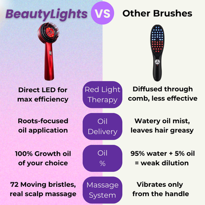 BeautyLights Red Light Scalp Therapy